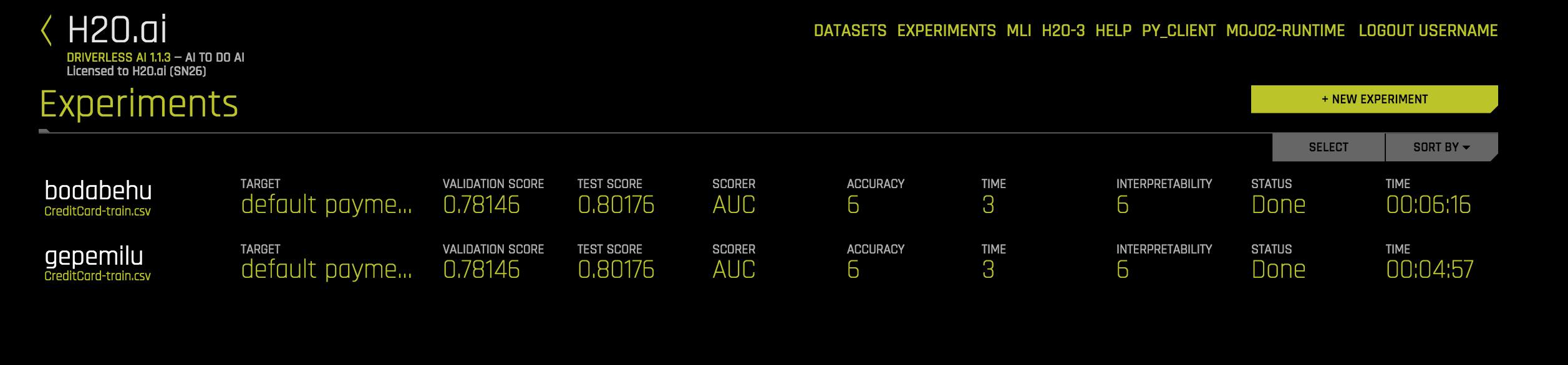 Experiments List