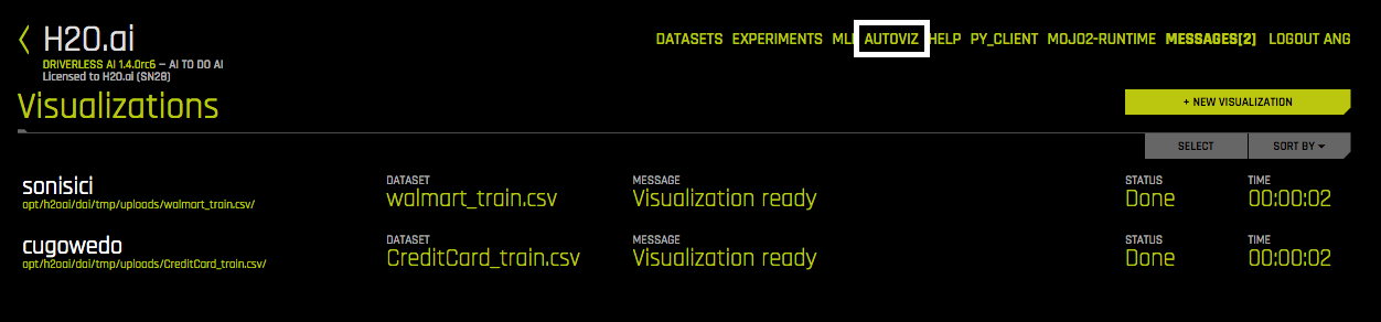 Visualizations list