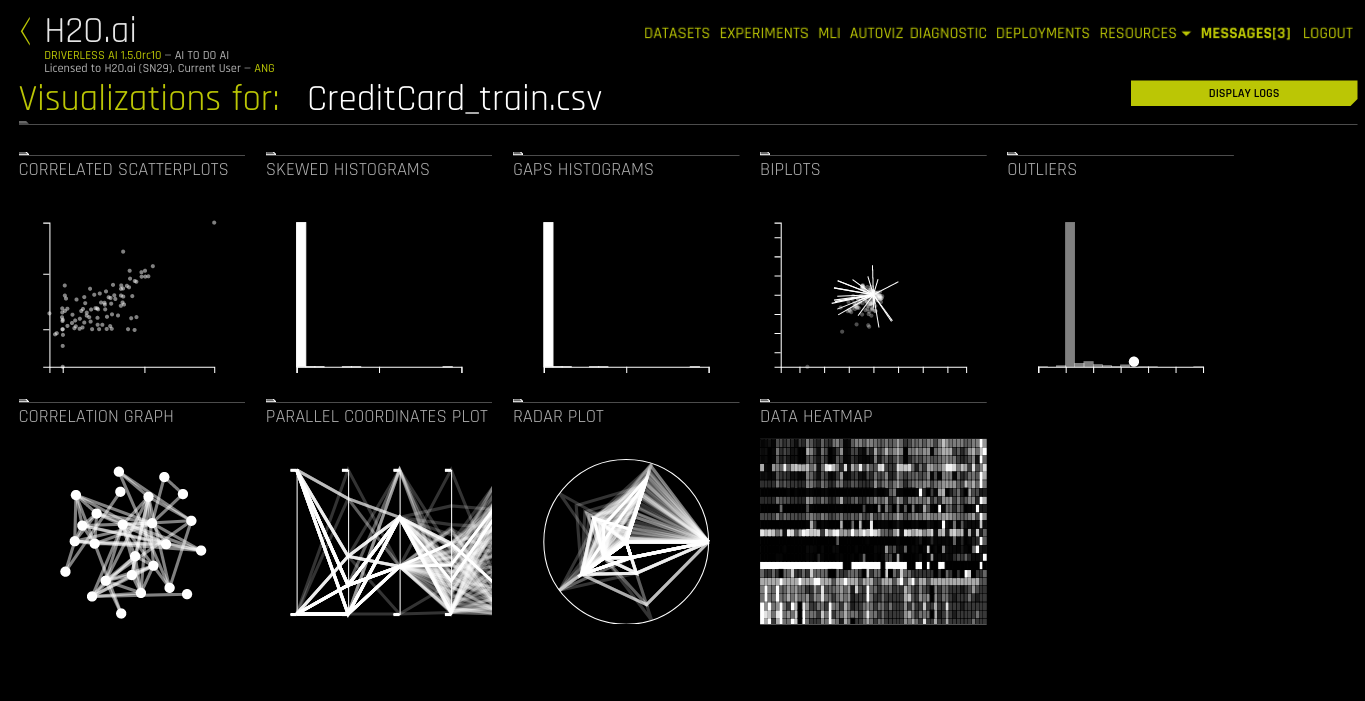 Dataset graphs