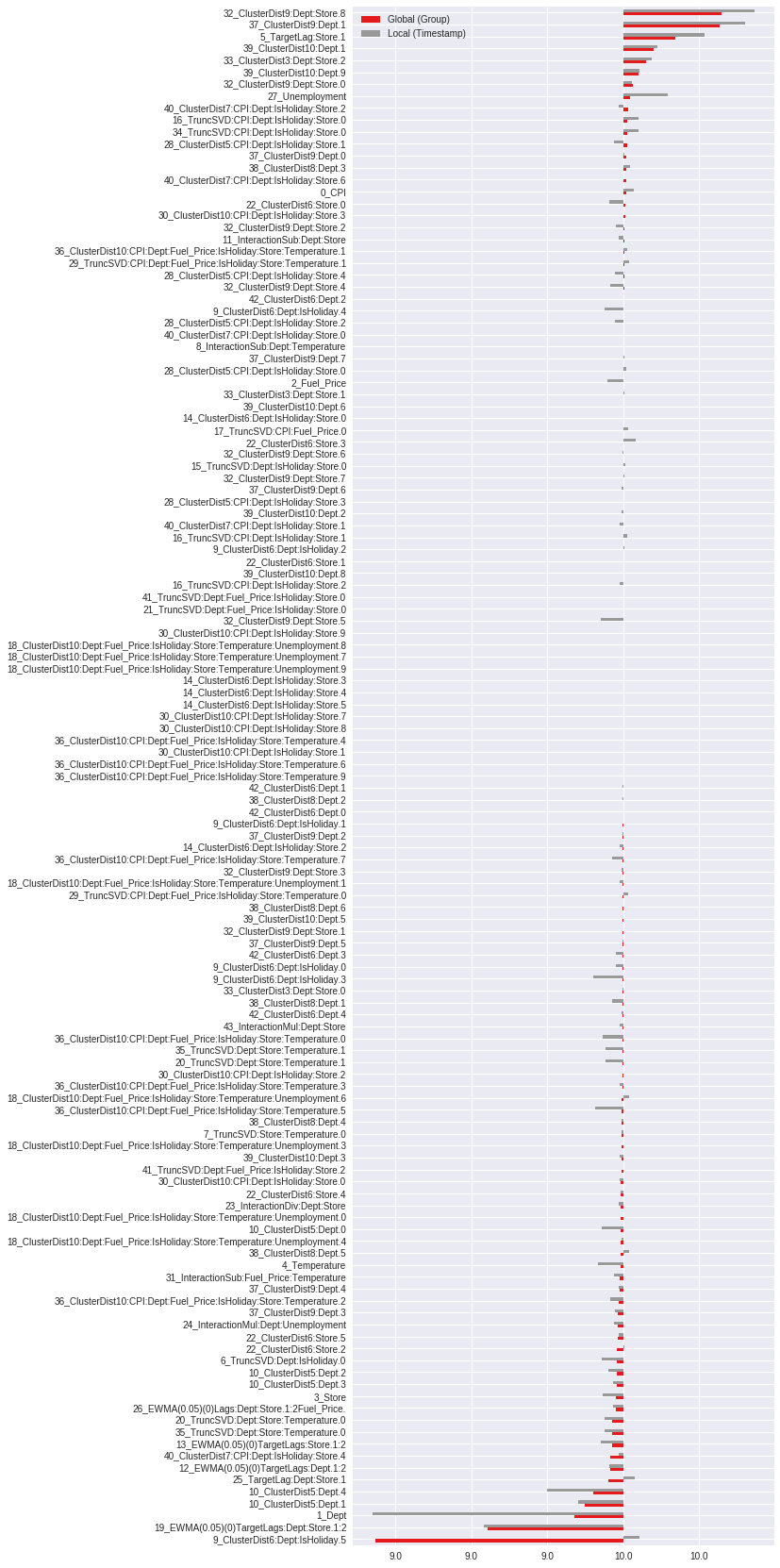 ../_images/examples_TimeSeriesDiagnostics_48_0.png