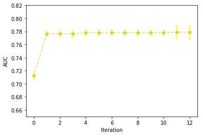 ../_images/examples_credit_card_default_22_0.png