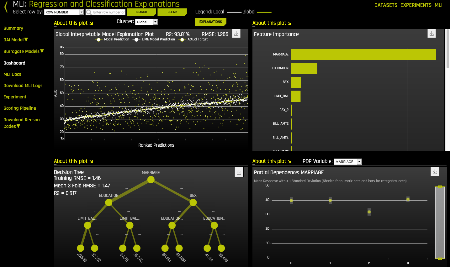 Model interpretation dashboard