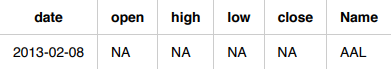 Forecast horizon data