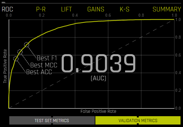 Experiment graphs