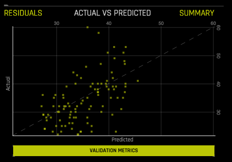 Experiment graphs