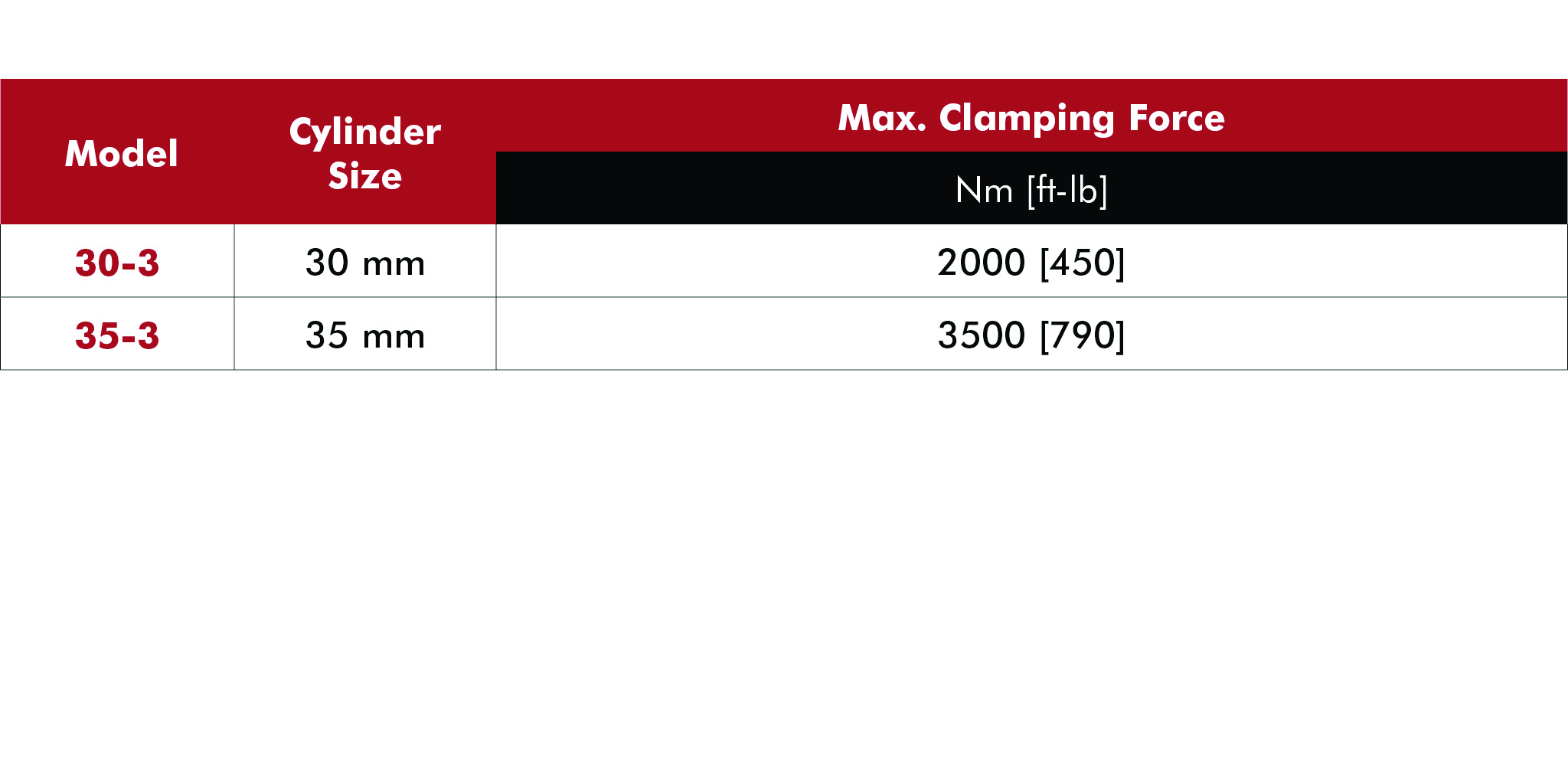 Pneumatic Hook Pin Clamp 82P3035 (Series)
