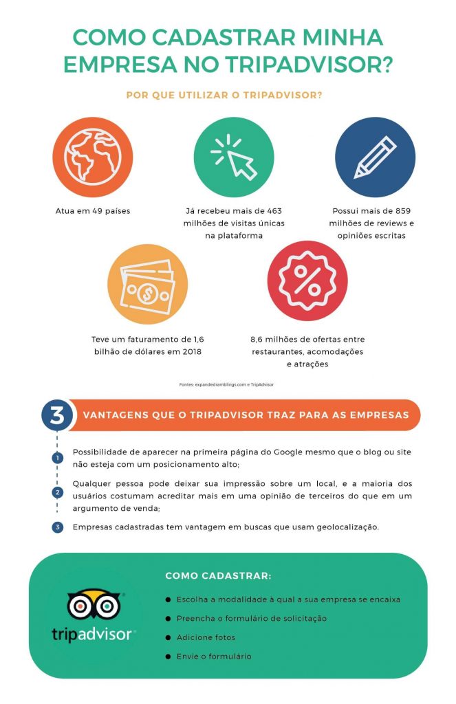 cadastrar-empresa-tripadvisor