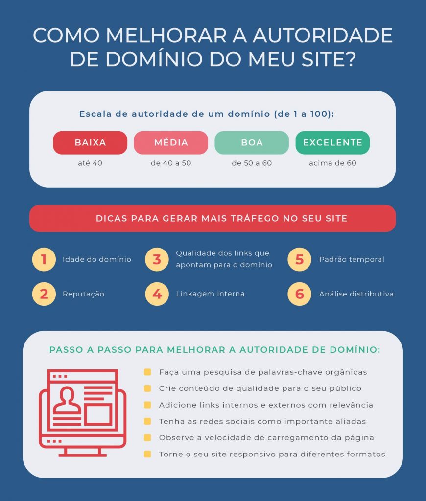 melhorar-autoridade-de-dominio