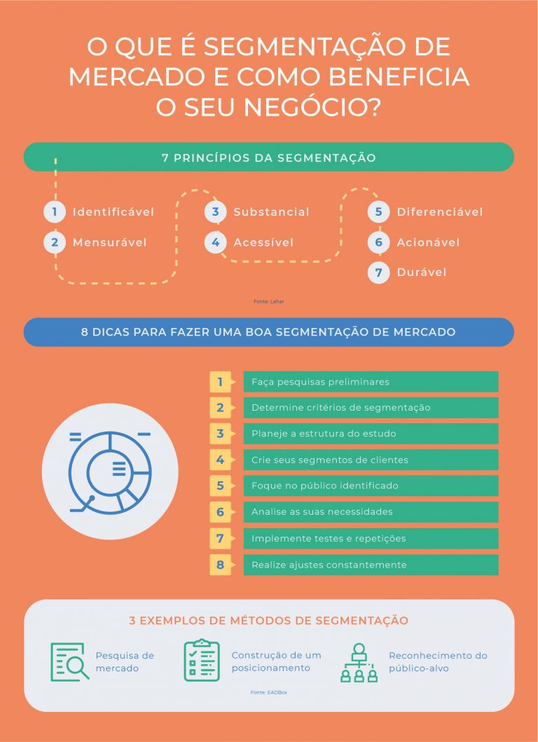 O que é segmentação de mercado e como beneficia o seu negócio?