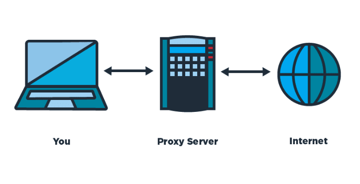 Servidor Proxy