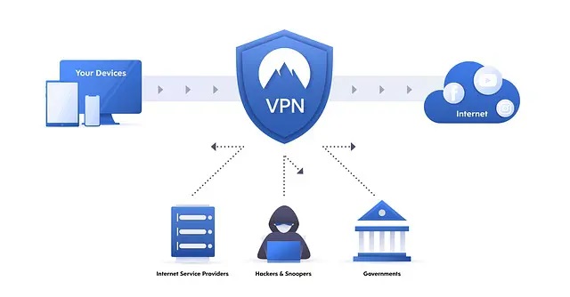 Diagrama de funcionamento VPN