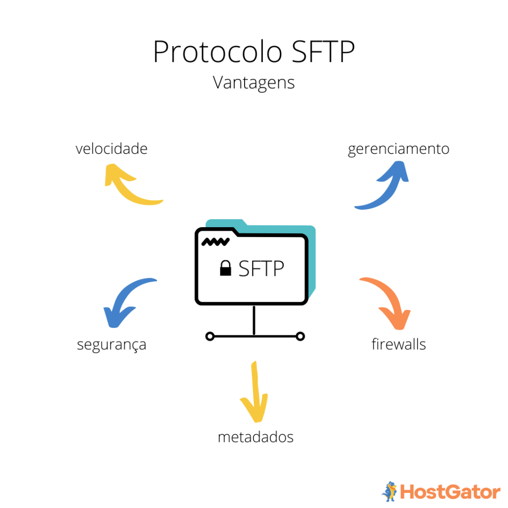 Vantagens do protocolo sftp