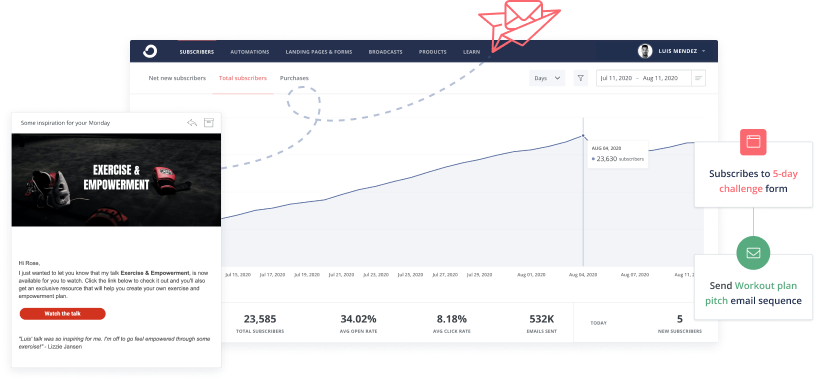 ConvertKit - conheça a ferramenta