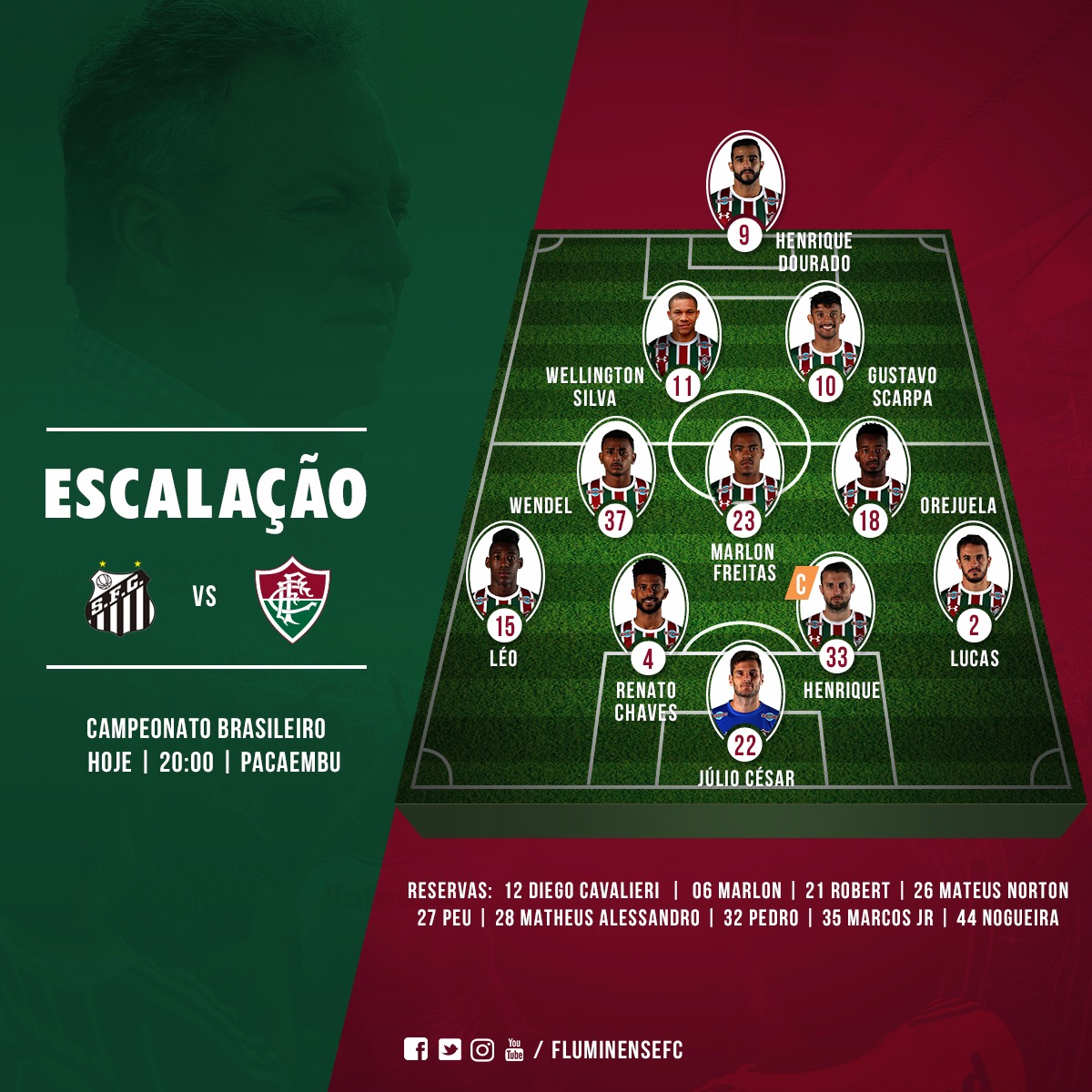 Fluminense escalado para enfrentar o Santos — Fluminense Football Club