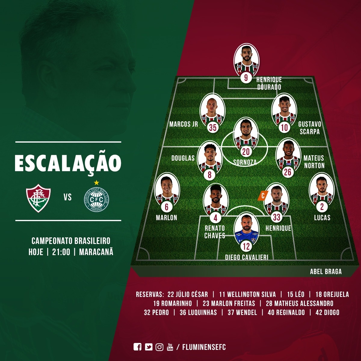 Fluminense escalado para enfrentar o Coritiba