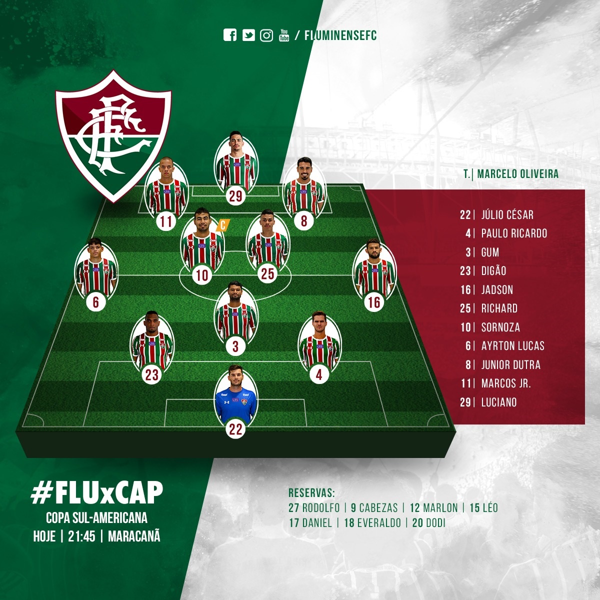 Fluminense escalado para a semifinal diante do AtléticoPR — Fluminense Football Club