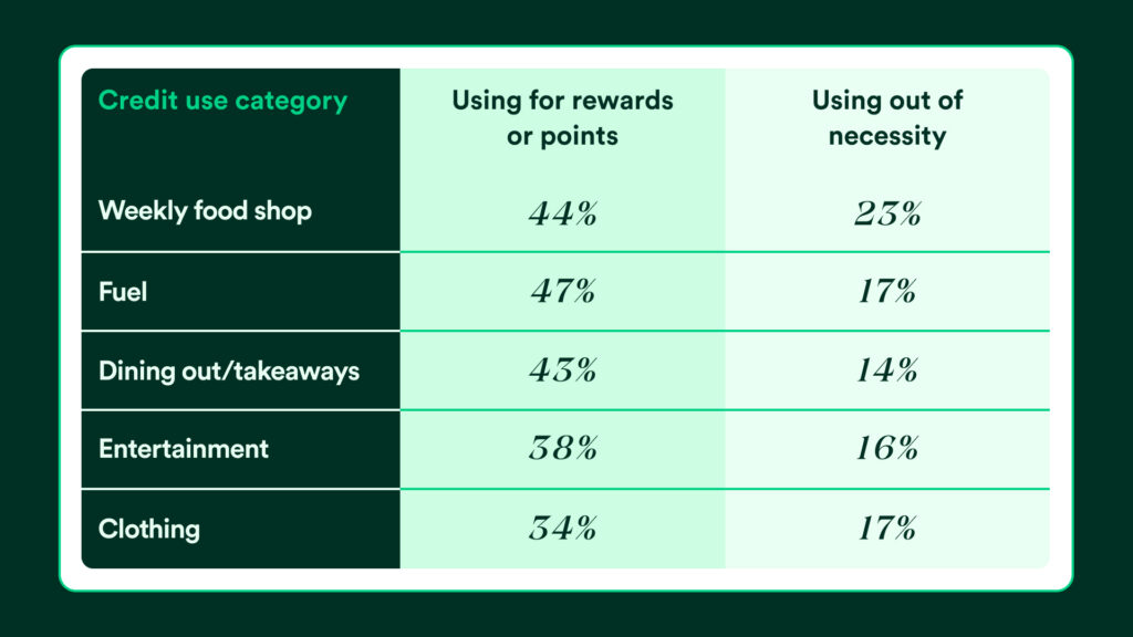 Zilch Credit Confidence Study 2026