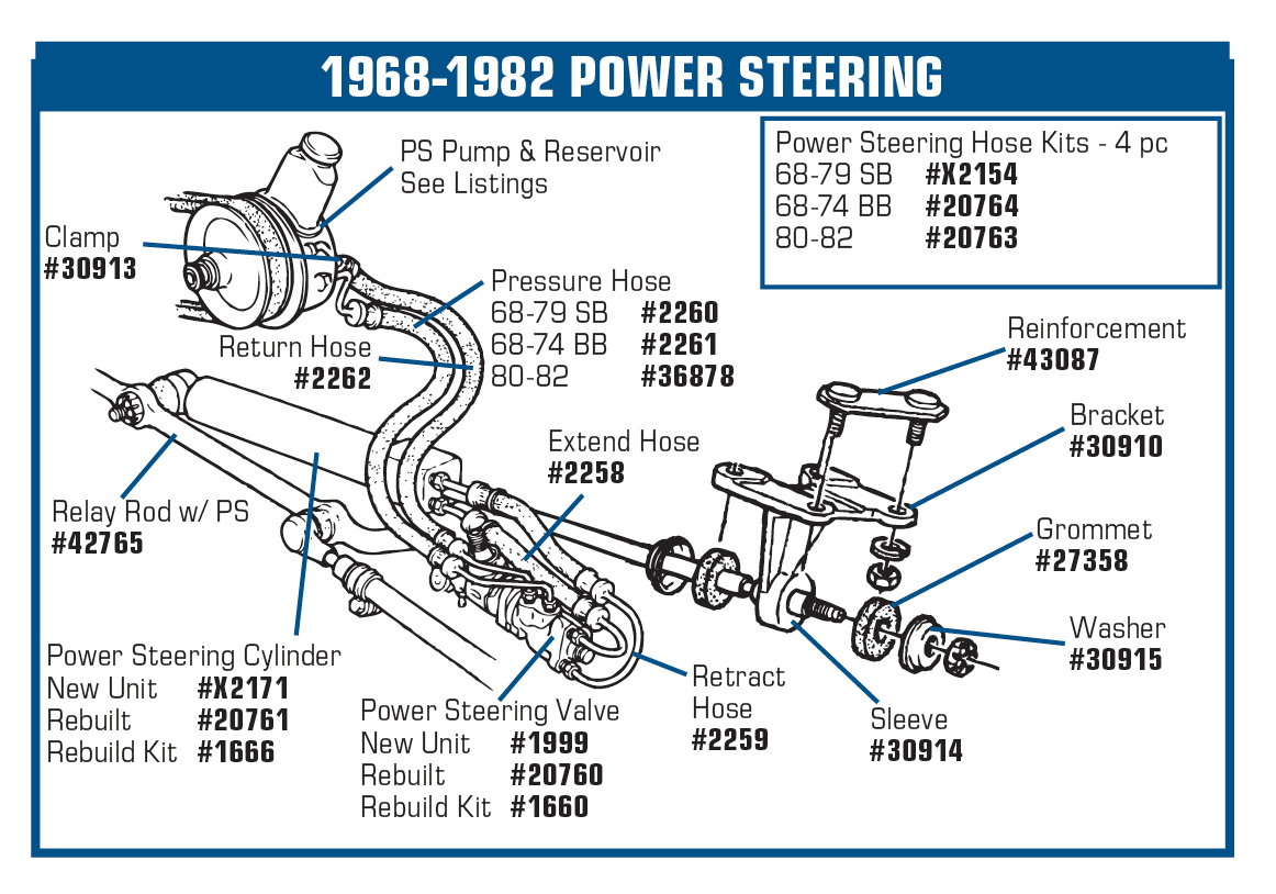 [Bild: 1968-1982PowerSteering.jpg]