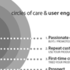 Circles-of-care-preview
