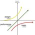 Kano-model-full-res