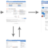 Checkout-process-should-be-linear-