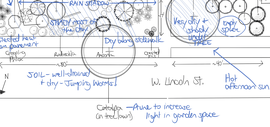 A drawn picture of a garden map.