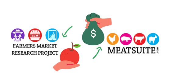 Farm Product Pricing and Marketing Workshop