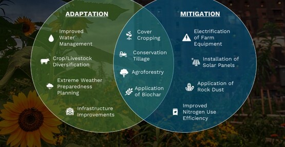 Whole Farm Climate Adaptation & Mitigation Planning Series