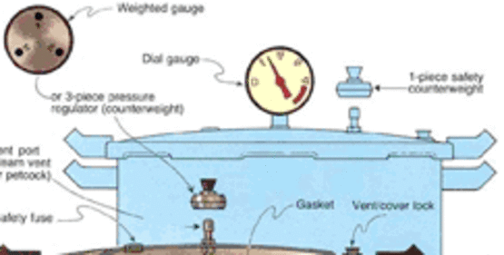 cross-section diagram of a pressure canner, from the National Center for Home Food Preservation.