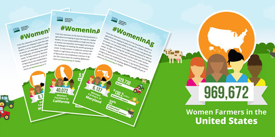 Women in Ag USDA