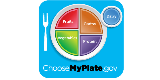 Myplate