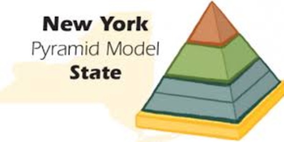 pyramid model