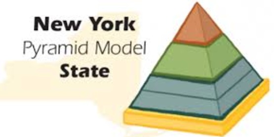 pyramid model
