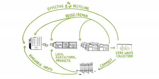 circular economy, Story of plastic film still