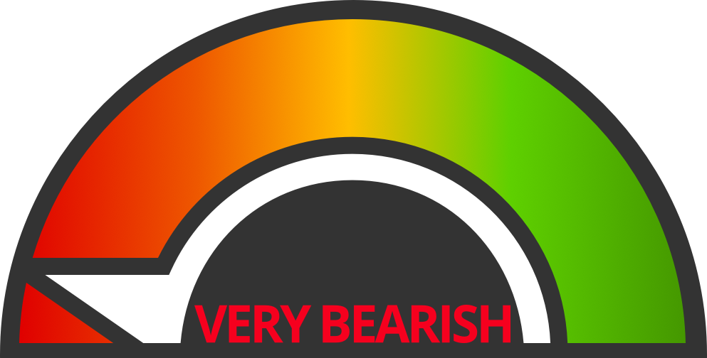 bearish