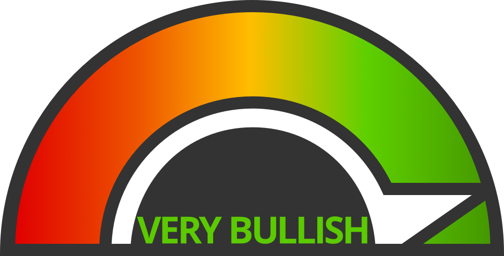 bullish