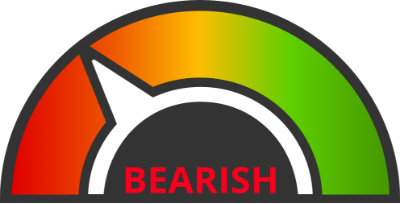 bearish