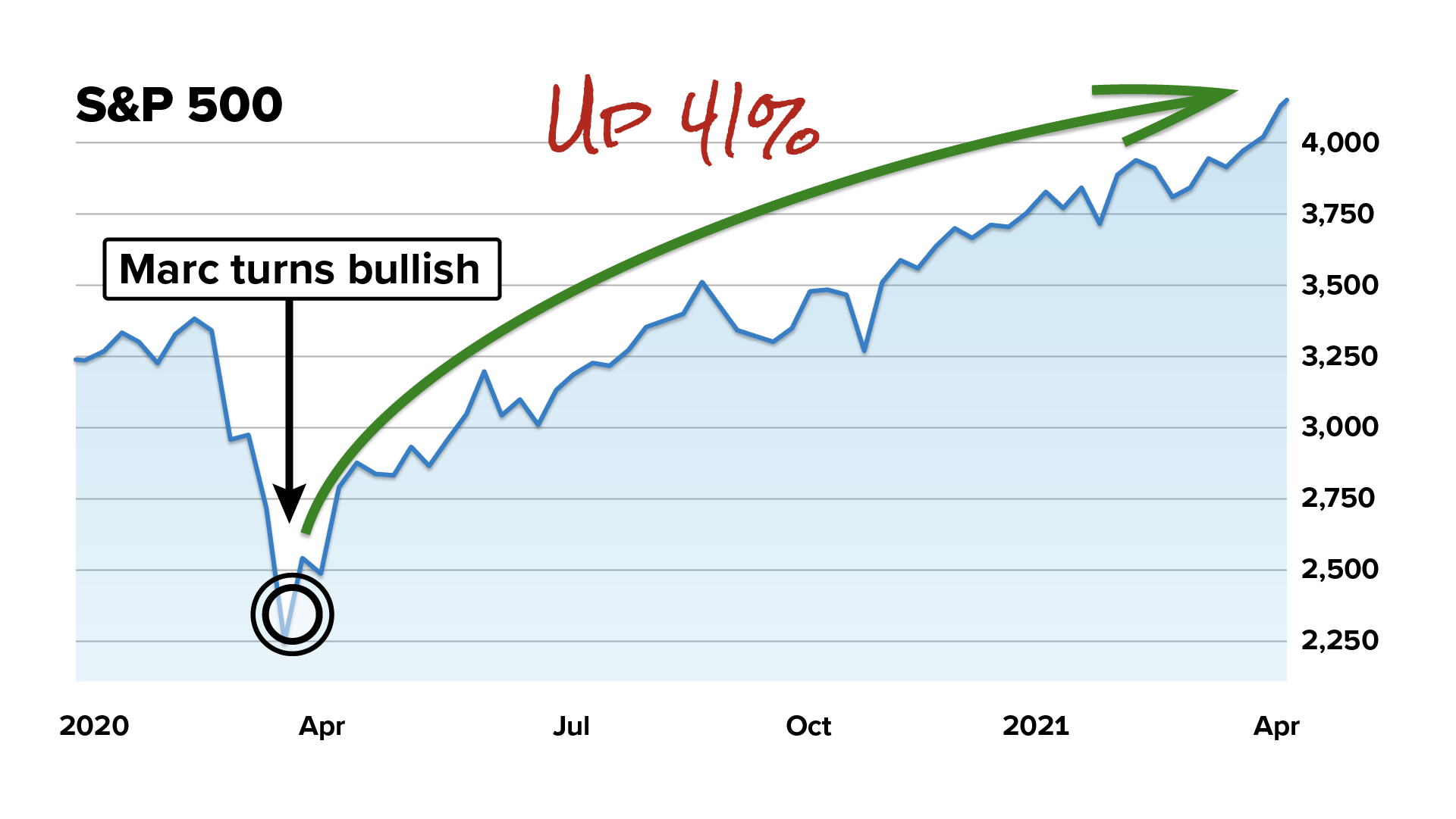 S&P COVID Recovery