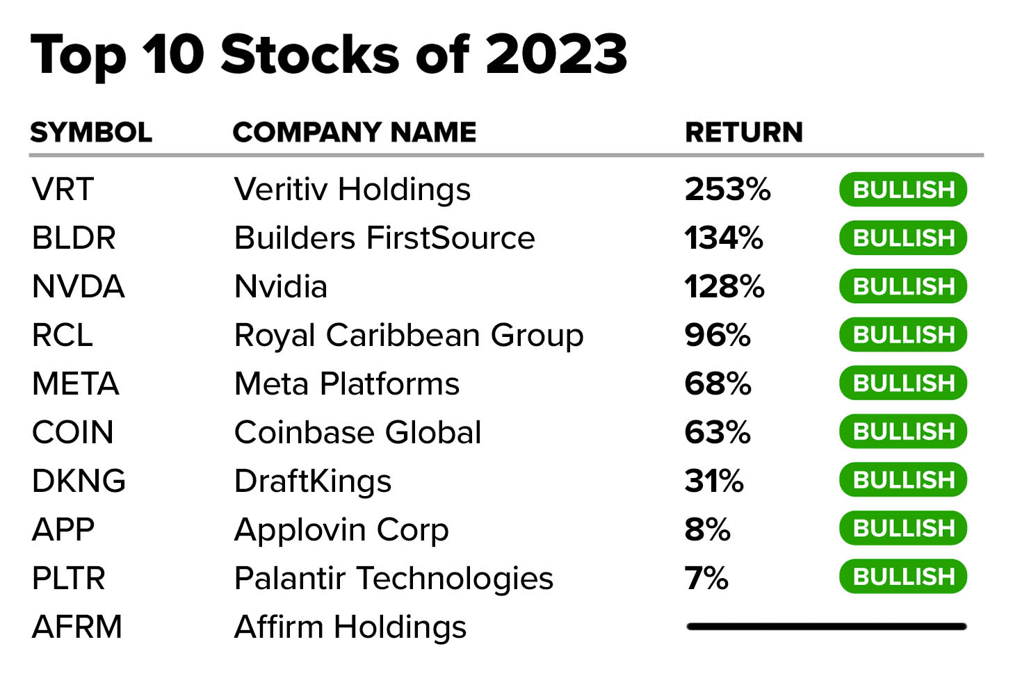 Marc Chaikin Ai Stock Pick 2024 The 2024 Election Surprise Briefing with Marc Chaikin