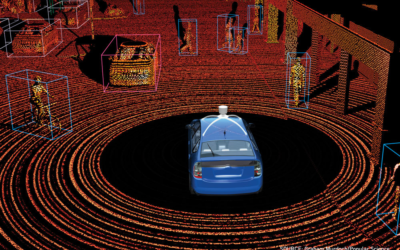 3D LIDAR: True 3D Sensing and Spinning 2D Alternatives