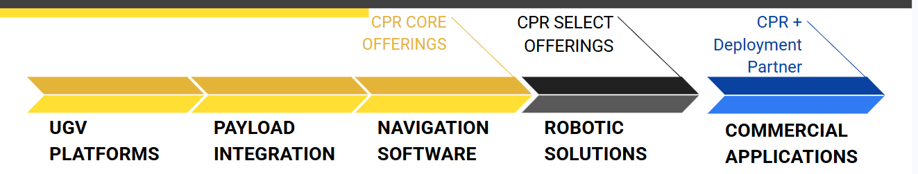 From Concept to Deployment: Integration Process for Clearpath Robotics ...