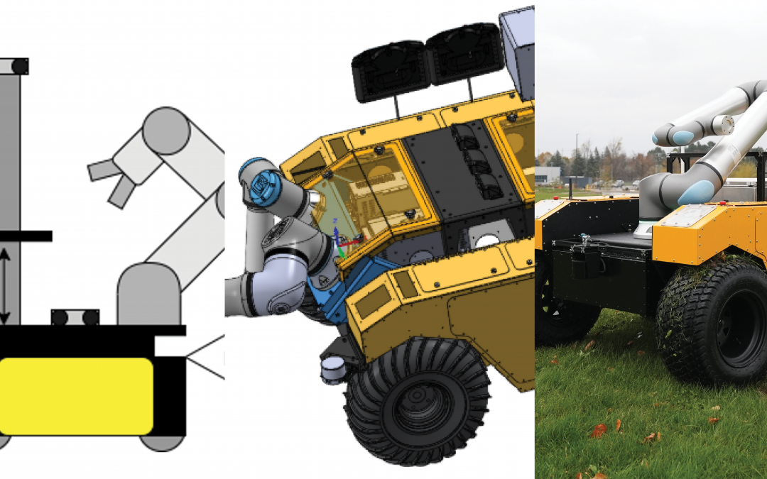 From Concept to Deployment: Integration Process for Clearpath Robotics Platforms