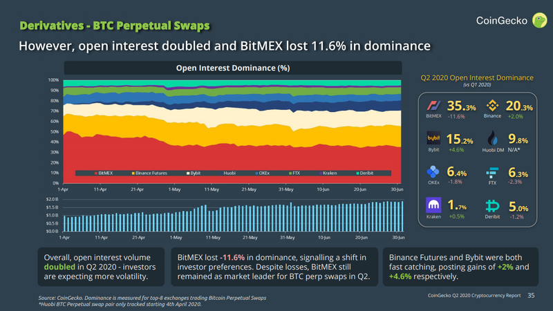 cryptocurrency report today