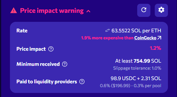 orca fair price indicator