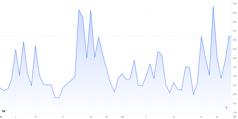 bitcoin historical volatility index