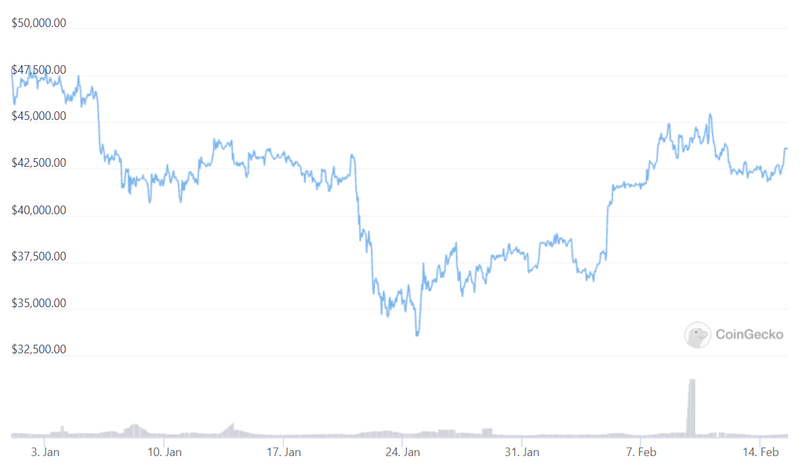 bitcoin market price