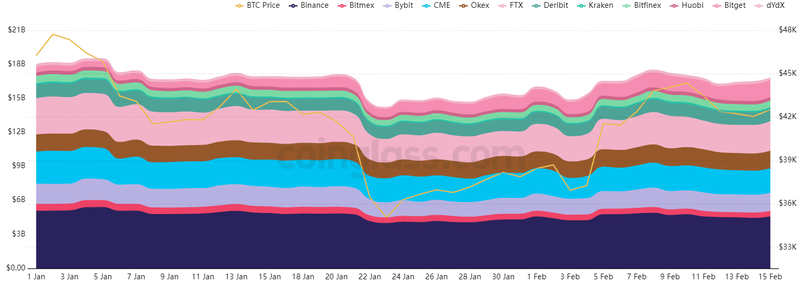 bitcoin futures open interest