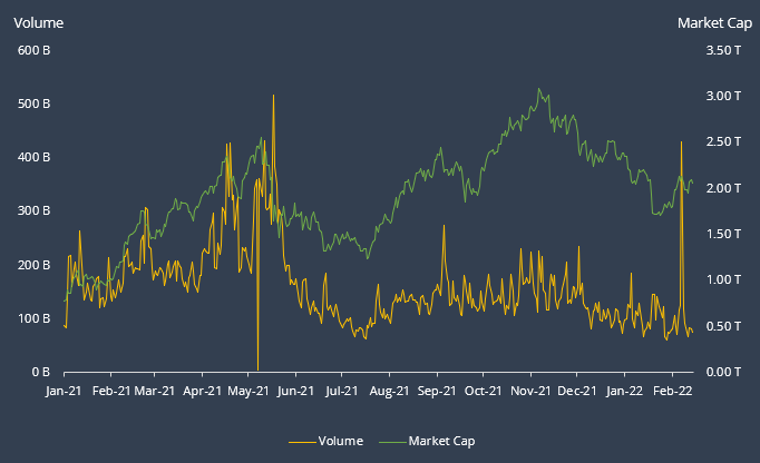 global crypto market cap volume