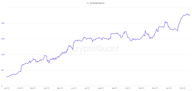 exchange stablecoin reserves