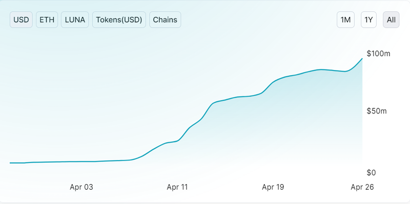 aperture finance tvl defillama